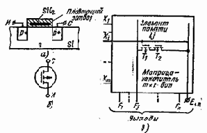 МИКРОСХЕМЫ И ИХ ПРИМЕНЕНИЕ