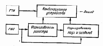 МИКРОСХЕМЫ И ИХ ПРИМЕНЕНИЕ