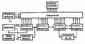 МИКРОСХЕМЫ И ИХ ПРИМЕНЕНИЕ