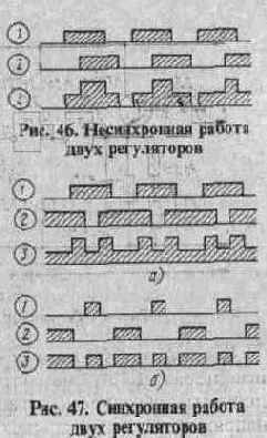 Микросхемы КР572ПВ2 и КР572ПВ5