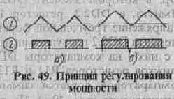 Микросхемы КР572ПВ2 и КР572ПВ5