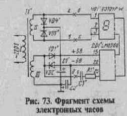 Микросхемы КР572ПВ2 и КР572ПВ5