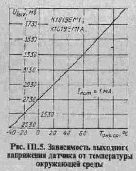  5722  5725
