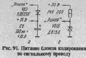Микросхемы КР572ПВ2 и КР572ПВ5