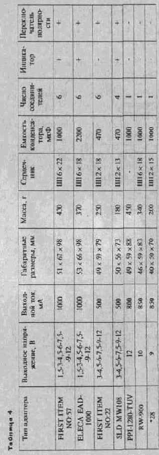  5722  5725
