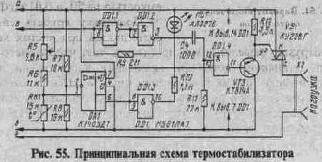 Микросхемы КР572ПВ2 и КР572ПВ5