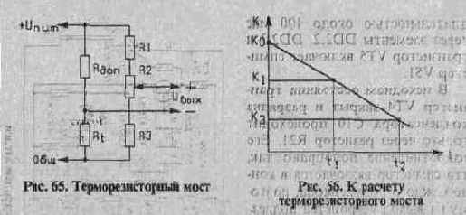 Микросхемы КР572ПВ2 и КР572ПВ5