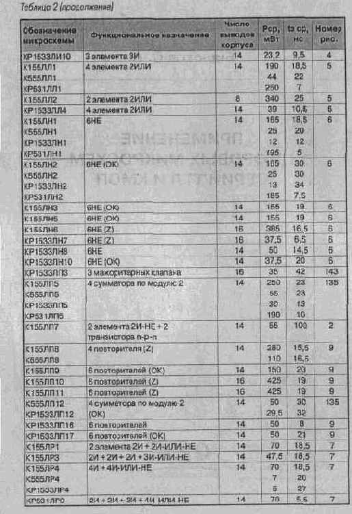 Микросхемы серии ТТЛ