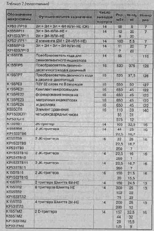 Микросхемы серии ТТЛ