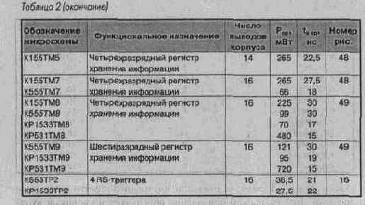 Микросхемы серии ТТЛ