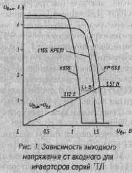 Микросхемы серии ТТЛ