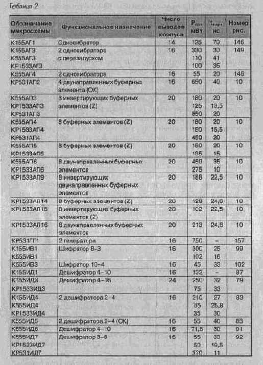 Микросхемы серии ТТЛ
