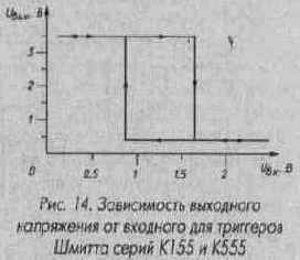 Микросхемы серии ТТЛ