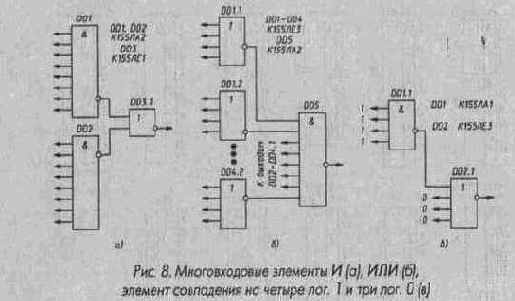 Микросхемы серии ТТЛ