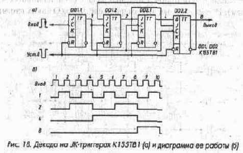 Микросхемы серии ТТЛ