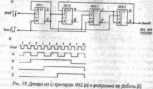 Микросхемы серии ТТЛ