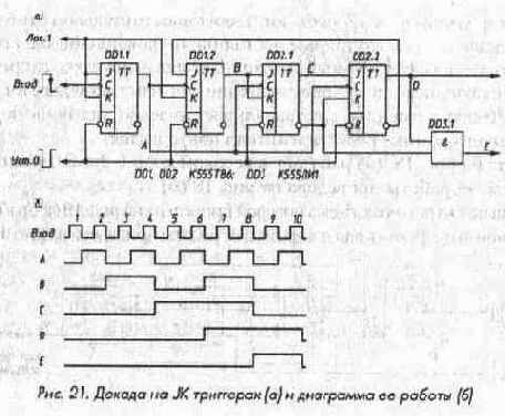 Микросхемы серии ТТЛ