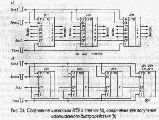Микросхемы серии ТТЛ