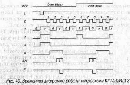 Микросхемы серии ТТЛ