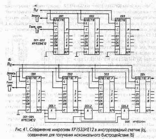 Микросхемы серии ТТЛ