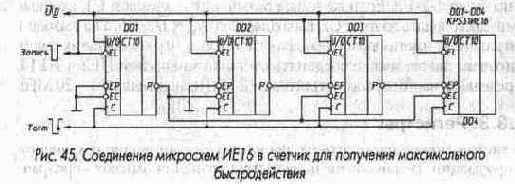 Микросхемы серии ТТЛ
