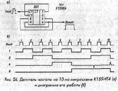 Микросхемы серии ТТЛ