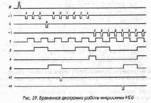 Микросхемы серии ТТЛ