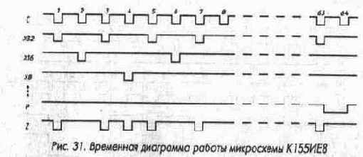 Микросхемы серии ТТЛ