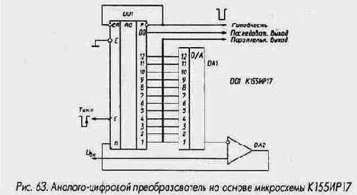 Микросхемы серии ТТЛ