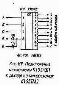 Микросхемы серии ТТЛ