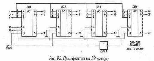 Микросхемы серии ТТЛ
