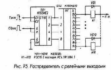 Микросхемы серии ТТЛ