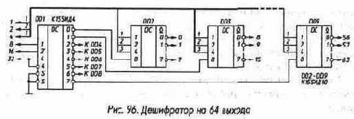 Микросхемы серии ТТЛ