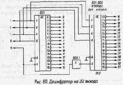 Микросхемы серии ТТЛ