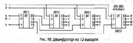 Микросхемы серии ТТЛ