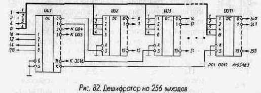 Микросхемы серии ТТЛ