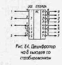 Микросхемы серии ТТЛ