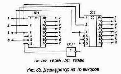 Микросхемы серии ТТЛ