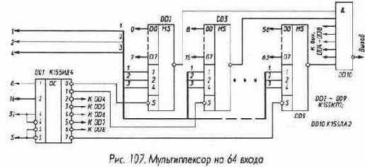 Микросхемы серии ТТЛ