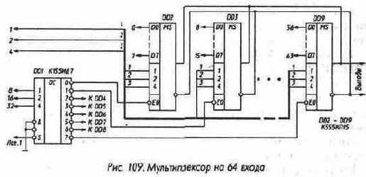 Микросхемы серии ТТЛ