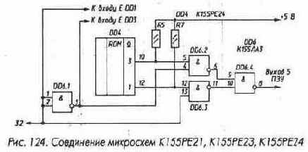 Микросхемы серии ТТЛ