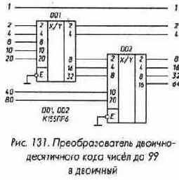 Микросхемы серии ТТЛ
