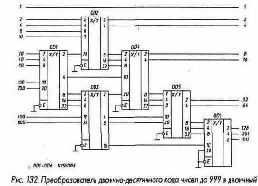 Микросхемы серии ТТЛ