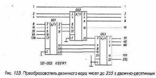 Микросхемы серии ТТЛ