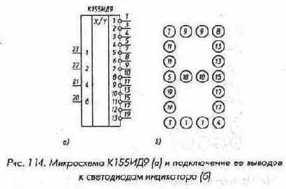Микросхемы серии ТТЛ