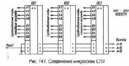 Микросхемы серии ТТЛ