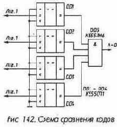 Микросхемы серии ТТЛ