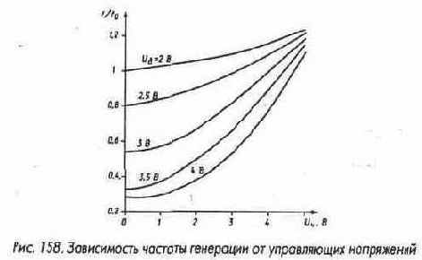 Микросхемы серии ТТЛ