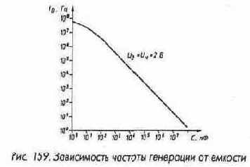 Микросхемы серии ТТЛ