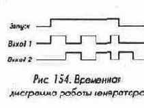 Микросхемы серии ТТЛ